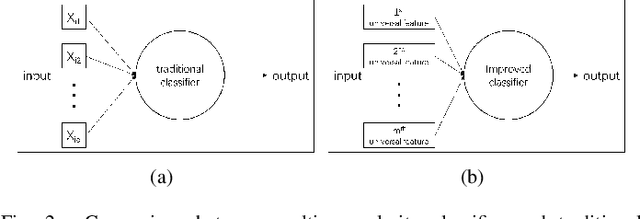 Figure 4 for An Efficient and Adaptive Granular-ball Generation Method in Classification Problem