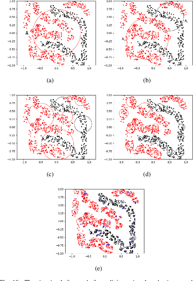 Figure 2 for An Efficient and Adaptive Granular-ball Generation Method in Classification Problem