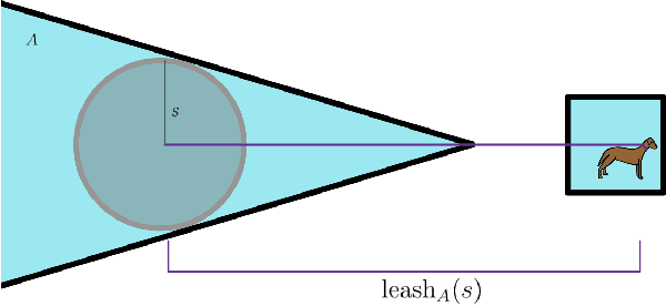 Figure 2 for The Impact of Changes in Resolution on the Persistent Homology of Images