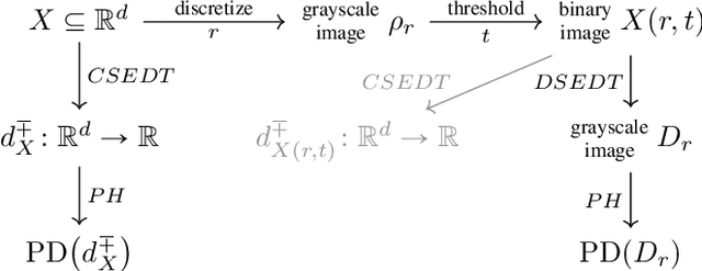 Figure 3 for The Impact of Changes in Resolution on the Persistent Homology of Images