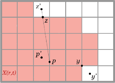 Figure 4 for The Impact of Changes in Resolution on the Persistent Homology of Images