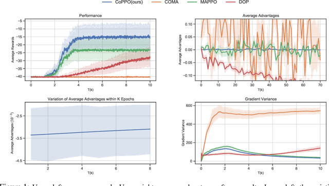 Figure 1 for Coordinated Proximal Policy Optimization