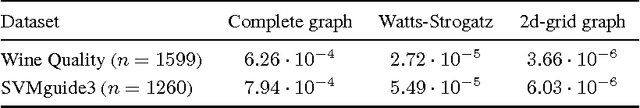 Figure 2 for Extending Gossip Algorithms to Distributed Estimation of U-Statistics