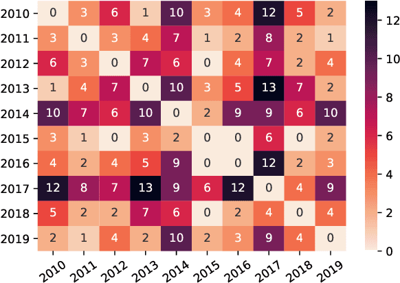 Figure 4 for Investigating Data Variance in Evaluations of Automatic Machine Translation Metrics