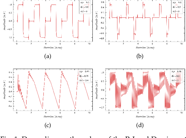 Figure 1 for An Audio Synthesis Framework Derived from Industrial Process Control