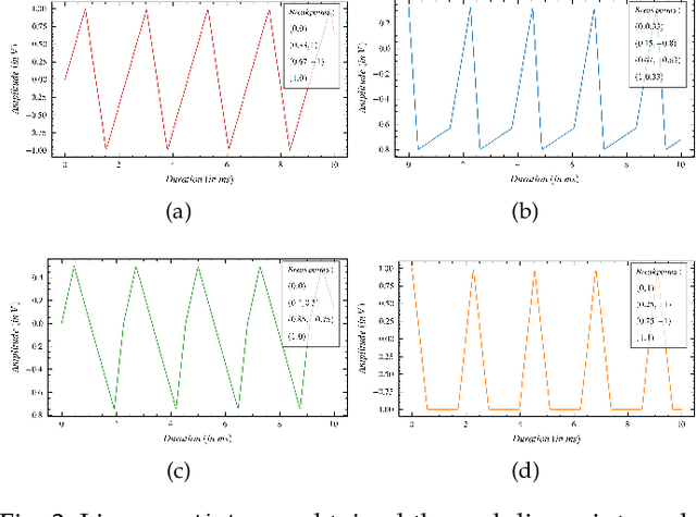 Figure 4 for An Audio Synthesis Framework Derived from Industrial Process Control