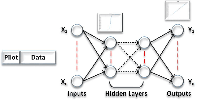 Figure 3 for Self Interference Management in In-Band Full-Duplex Systems
