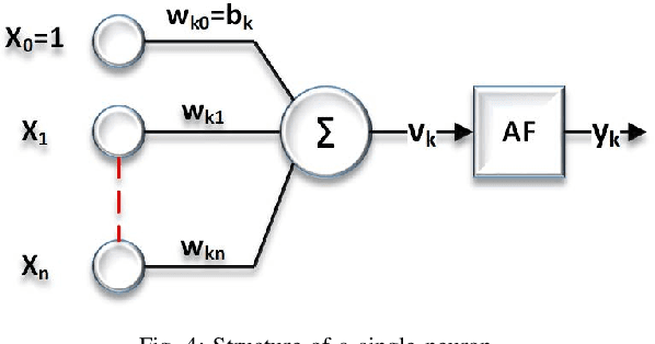 Figure 4 for Self Interference Management in In-Band Full-Duplex Systems