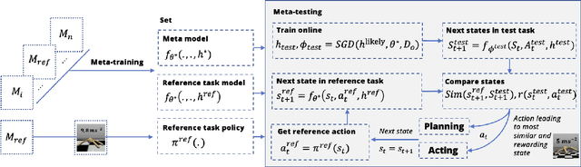 Figure 2 for Robotic Control Using Model Based Meta Adaption