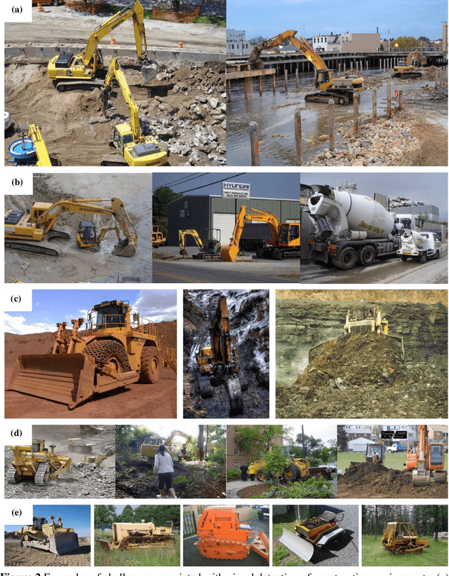 Figure 3 for A deep learning based solution for construction equipment detection: from development to deployment