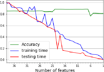 Figure 1 for An Ensemble Approach toward Automated Variable Selection for Network Anomaly Detection