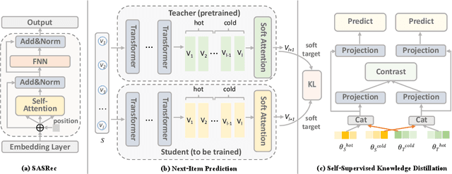 Figure 1 for On-Device Next-Item Recommendation with Self-Supervised Knowledge Distillation