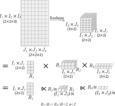 Figure 3 for On-Device Next-Item Recommendation with Self-Supervised Knowledge Distillation