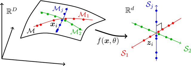 Figure 2 for On the Principles of Parsimony and Self-Consistency for the Emergence of Intelligence