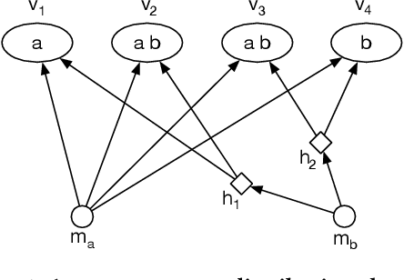 Figure 1 for Ethical Dilemmas of Strategic Coalitions