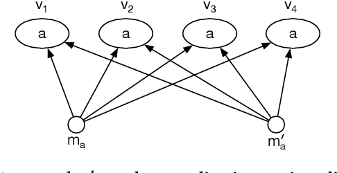 Figure 2 for Ethical Dilemmas of Strategic Coalitions