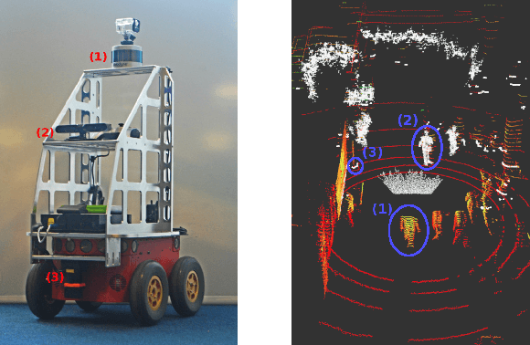 Figure 1 for Multisensor Online Transfer Learning for 3D LiDAR-based Human Detection with a Mobile Robot