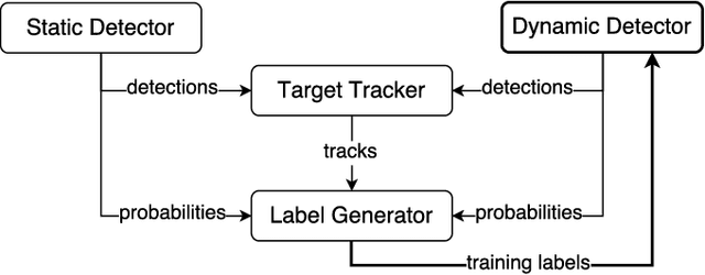 Figure 2 for Multisensor Online Transfer Learning for 3D LiDAR-based Human Detection with a Mobile Robot
