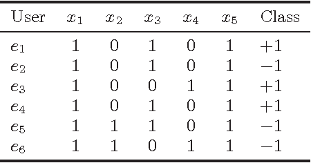 Figure 1 for Feature Selection for Classification under Anonymity Constraint