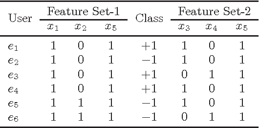 Figure 2 for Feature Selection for Classification under Anonymity Constraint