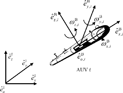 Figure 1 for Consensus Formation Tracking for Multiple AUV Systems Using Distributed Bioinspired Sliding Mode Control