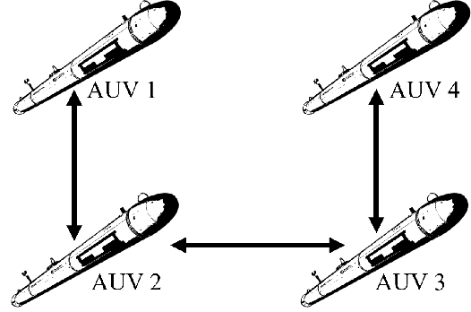 Figure 2 for Consensus Formation Tracking for Multiple AUV Systems Using Distributed Bioinspired Sliding Mode Control