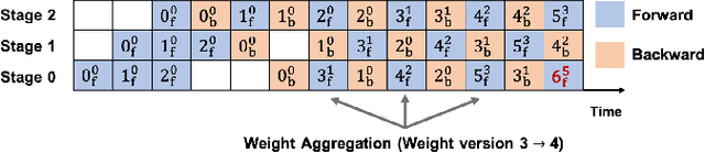 Figure 2 for FTPipeHD: A Fault-Tolerant Pipeline-Parallel Distributed Training Framework for Heterogeneous Edge Devices