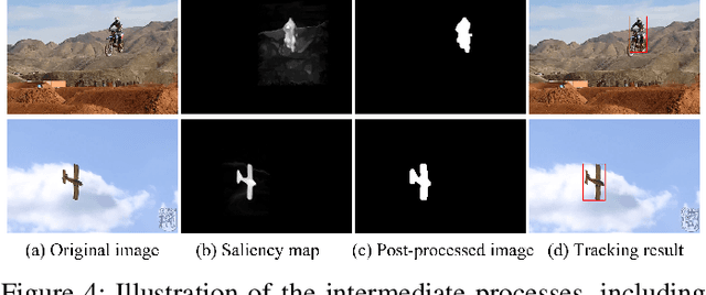 Figure 4 for Vision-based Real-Time Aerial Object Localization and Tracking for UAV Sensing System