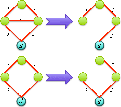Figure 4 for An Axiomatic Approach to Routing