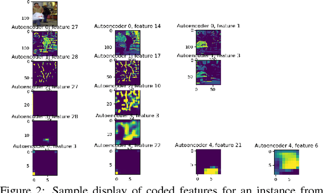 Figure 2 for Causal Learning and Explanation of Deep Neural Networks via Autoencoded Activations