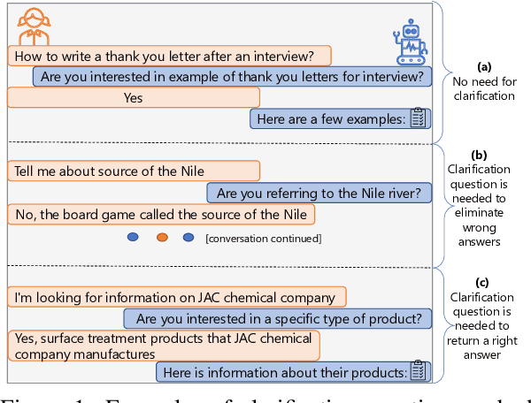 Figure 1 for Building and Evaluating Open-Domain Dialogue Corpora with Clarifying Questions