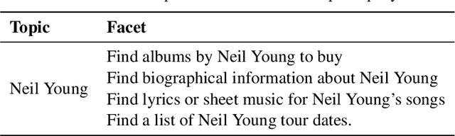 Figure 2 for Building and Evaluating Open-Domain Dialogue Corpora with Clarifying Questions