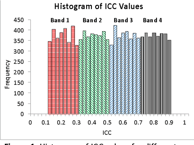 Figure 1 for Synthetic Database for Evaluation of General, Fundamental Biometric Principles