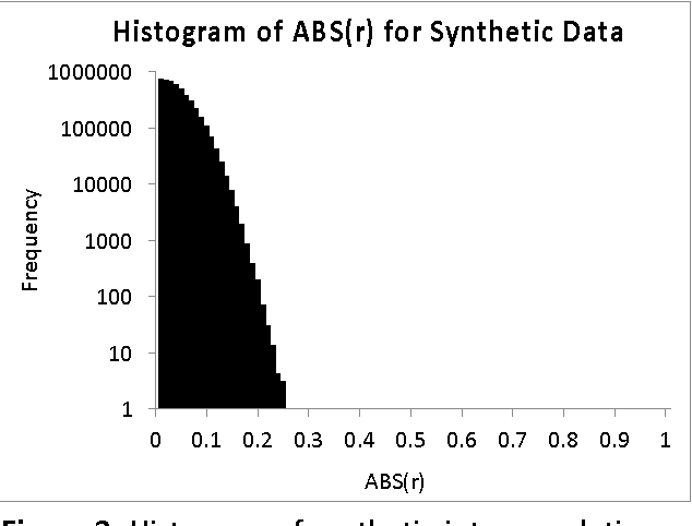 Figure 2 for Synthetic Database for Evaluation of General, Fundamental Biometric Principles