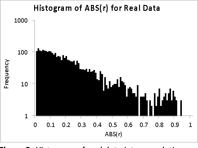 Figure 3 for Synthetic Database for Evaluation of General, Fundamental Biometric Principles