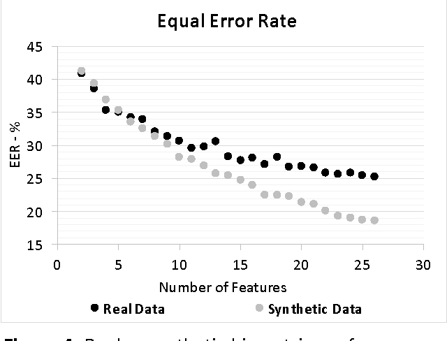 Figure 4 for Synthetic Database for Evaluation of General, Fundamental Biometric Principles