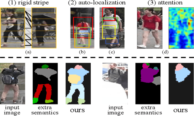 Figure 1 for Identity-Guided Human Semantic Parsing for Person Re-Identification