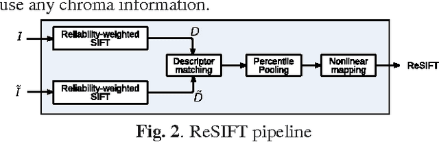 Figure 3 for ReSIFT: Reliability-Weighted SIFT-based Image Quality Assessment