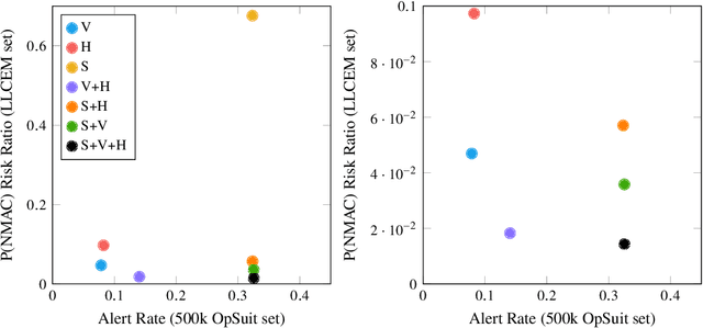 Figure 4 for Collision Risk and Operational Impact of Speed Change Advisories as Aircraft Collision Avoidance Maneuvers