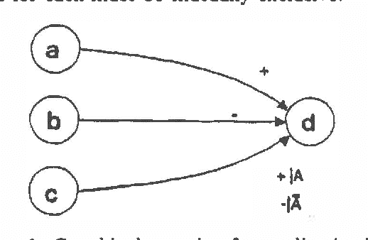 Figure 1 for Qualitative Probabilistic Networks for Planning Under Uncertainty
