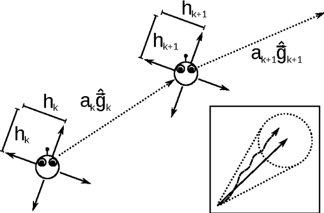 Figure 2 for Gradient-based Taxis Algorithms for Network Robotics