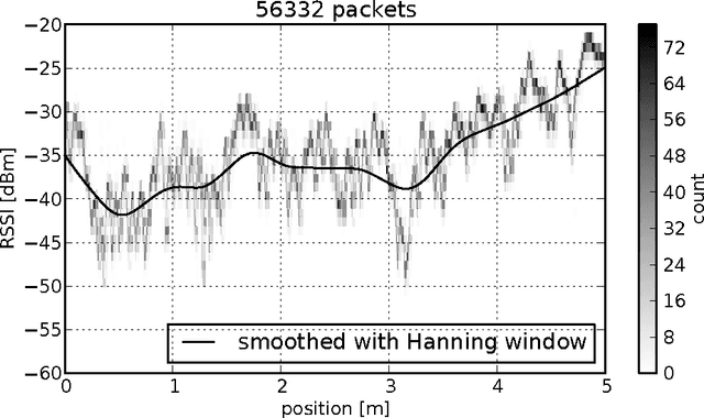 Figure 1 for Gradient-based Taxis Algorithms for Network Robotics