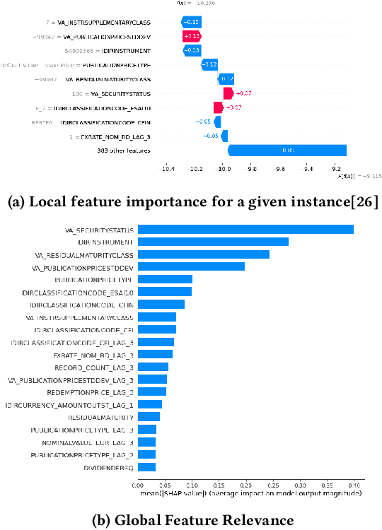 Figure 1 for Desiderata for Explainable AI in statistical production systems of the European Central Bank