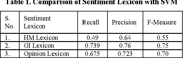 Figure 2 for Performance Investigation of Feature Selection Methods