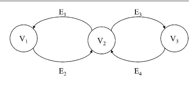 Figure 1 for Semantic navigation with domain knowledge