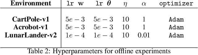 Figure 4 for Proximal Point Imitation Learning