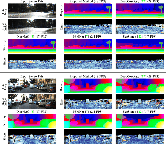 Figure 3 for Fast Deep Stereo with 2D Convolutional Processing of Cost Signatures