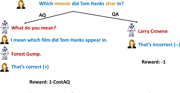 Figure 4 for Learning through Dialogue Interactions by Asking Questions