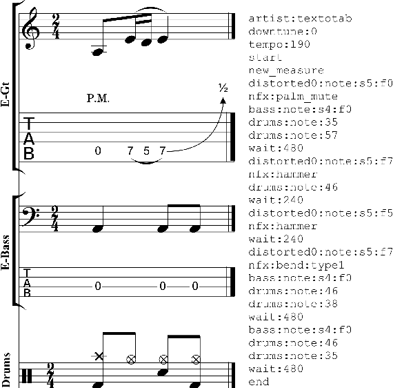 Figure 2 for DadaGP: A Dataset of Tokenized GuitarPro Songs for Sequence Models