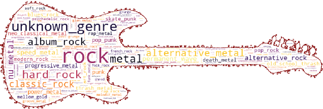 Figure 3 for DadaGP: A Dataset of Tokenized GuitarPro Songs for Sequence Models